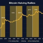 Central Banks Turn to AI for Monitoring Crypto Flows
