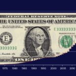 Emerging Markets Face Liquidity Crunch as Dollar Credit Tightens