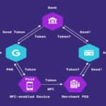 IMF’s Stablecoin Framework in Plain English and What Policymakers Actually Care About
